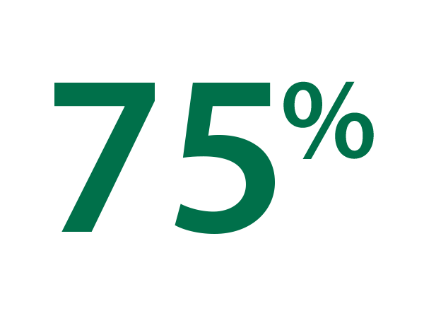 900+ high school students were dual enrolled last year.