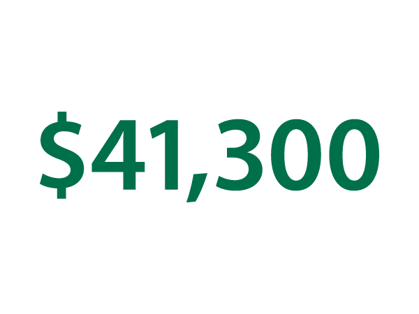 Associate's salary Associate's salary